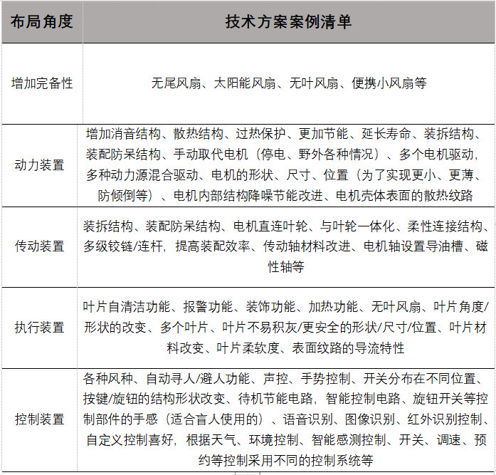 如何基于TRIZ九屏幕法、完備性法則做專利挖掘？