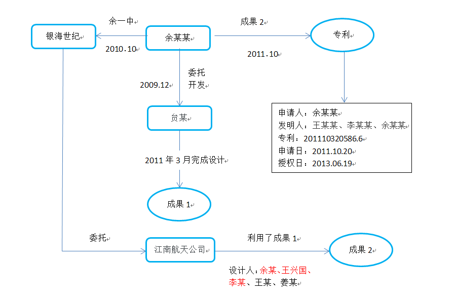 發(fā)明人署名權以及發(fā)明人獎勵的相關問題探析