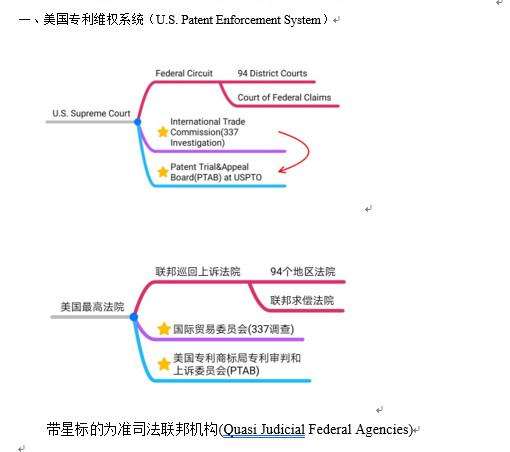 干貨：100個(gè)專利英語(yǔ)高頻詞匯+8個(gè)海外專利必備課件，一鍵get！