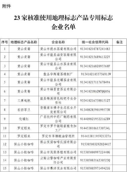 剛剛！國知局公告這23 家企業(yè)核準(zhǔn)使用地理標(biāo)志產(chǎn)品專用標(biāo)志