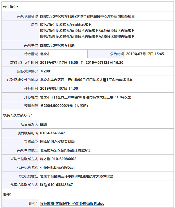 預算金額2004.9 萬！2019年國家知識產(chǎn)權局招標對外咨詢服務（公告全文）