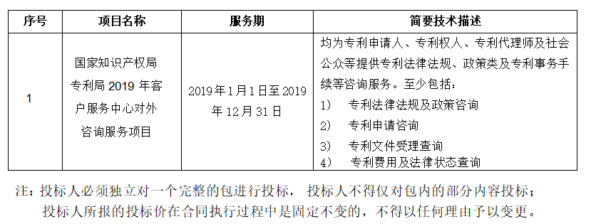 預算金額2004.9 萬！2019年國家知識產(chǎn)權局招標對外咨詢服務（公告全文）