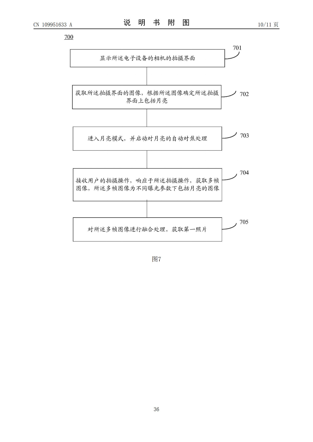 華為“拍月亮”已申請專利！一種拍攝月亮的方法和電子設備（附原理介紹）