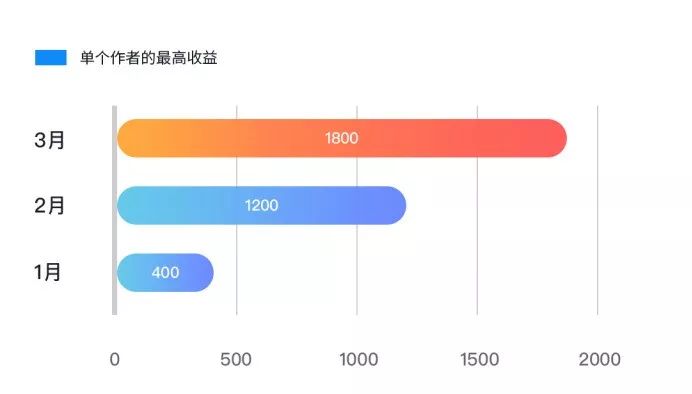 內(nèi)容生態(tài)第一戰(zhàn)場：2019上半年內(nèi)容行業(yè)版權(quán)報(bào)告