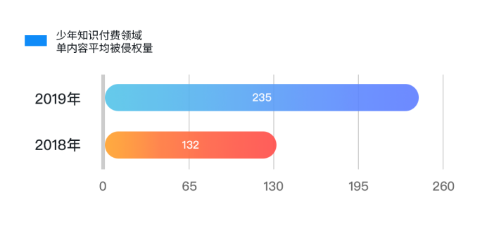 內(nèi)容生態(tài)第一戰(zhàn)場：2019上半年內(nèi)容行業(yè)版權(quán)報(bào)告