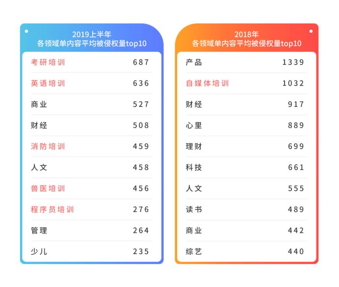 內(nèi)容生態(tài)第一戰(zhàn)場：2019上半年內(nèi)容行業(yè)版權(quán)報(bào)告