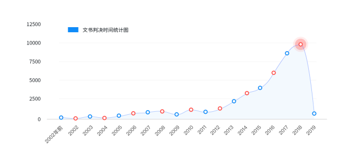 內(nèi)容生態(tài)第一戰(zhàn)場：2019上半年內(nèi)容行業(yè)版權(quán)報(bào)告