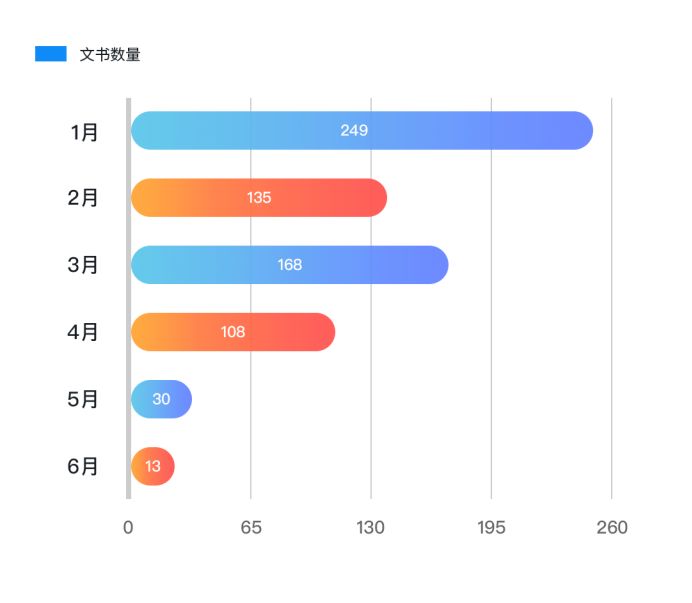 內(nèi)容生態(tài)第一戰(zhàn)場：2019上半年內(nèi)容行業(yè)版權(quán)報(bào)告