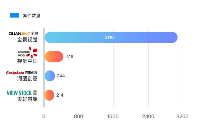 內(nèi)容生態(tài)第一戰(zhàn)場：2019上半年內(nèi)容行業(yè)版權(quán)報(bào)告