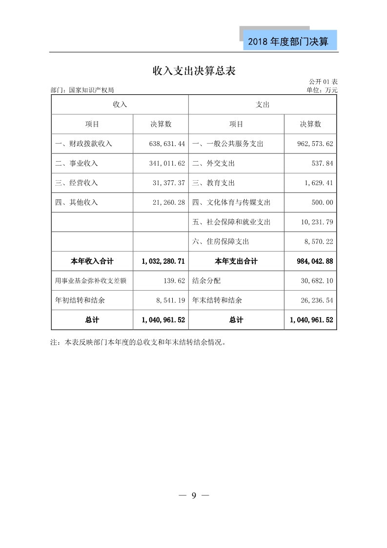 國(guó)知局公布2018年度部門決算