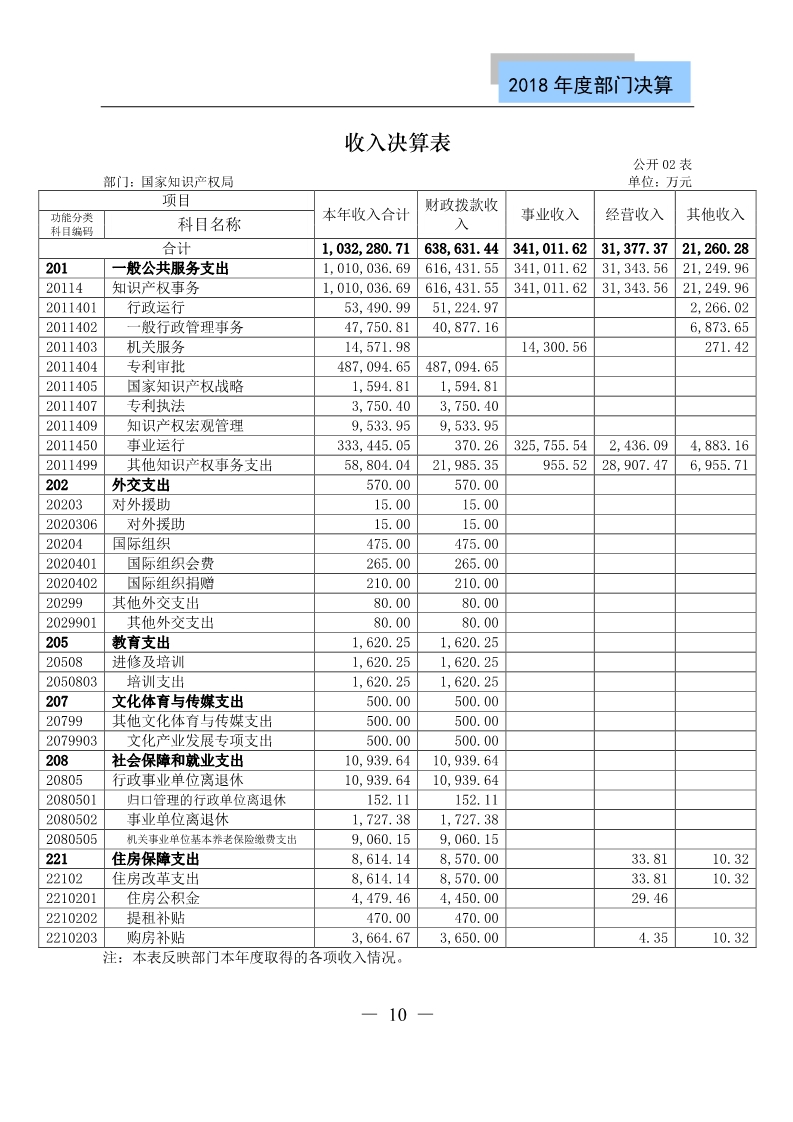 國(guó)知局公布2018年度部門決算