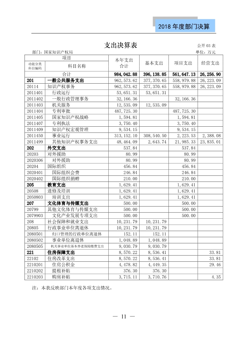 國(guó)知局公布2018年度部門決算