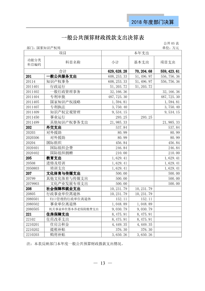 國(guó)知局公布2018年度部門決算