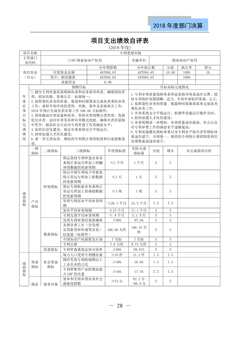 國(guó)知局公布2018年度部門決算