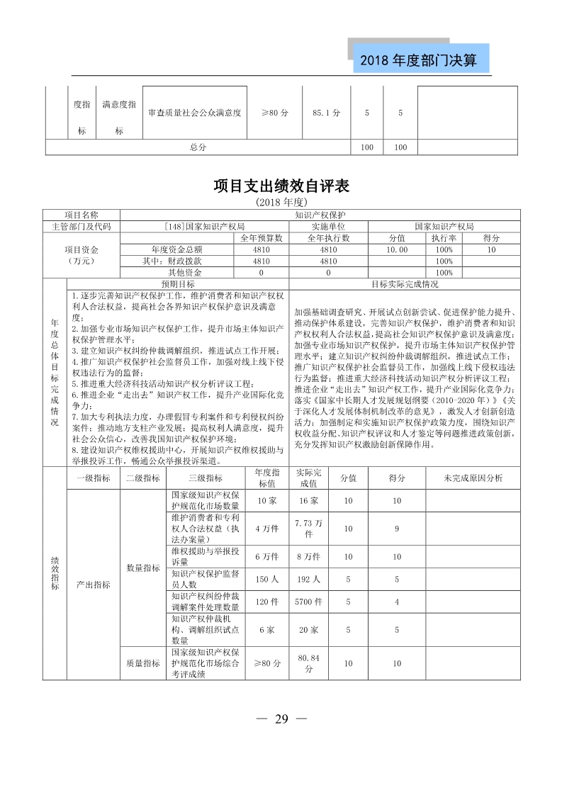 國(guó)知局公布2018年度部門決算