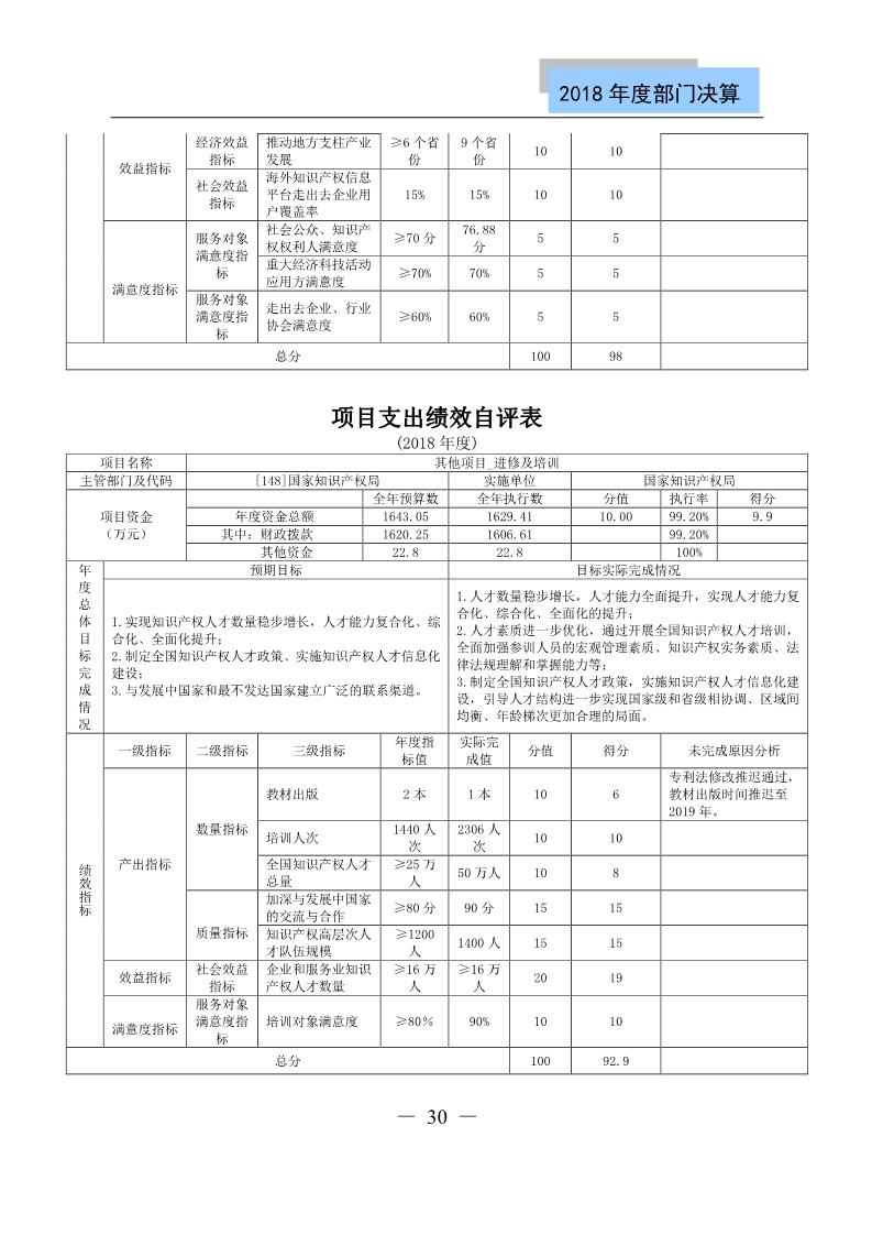 國(guó)知局公布2018年度部門決算