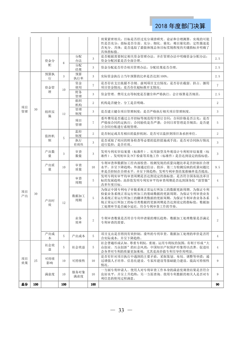 國(guó)知局公布2018年度部門決算