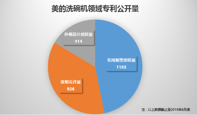 美的終審勝訴！佛山百斯特洗碗機(jī)專利侵權(quán)案塵埃落定