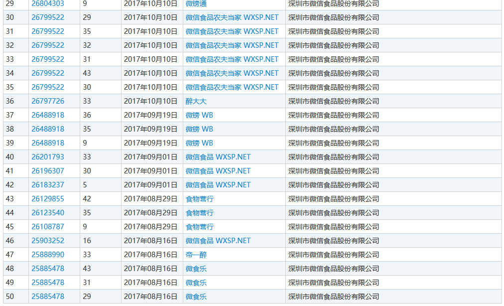 騰訊：一千萬賠償太少，要求賠償5000萬！微信食品公司商標(biāo)侵權(quán)案二審