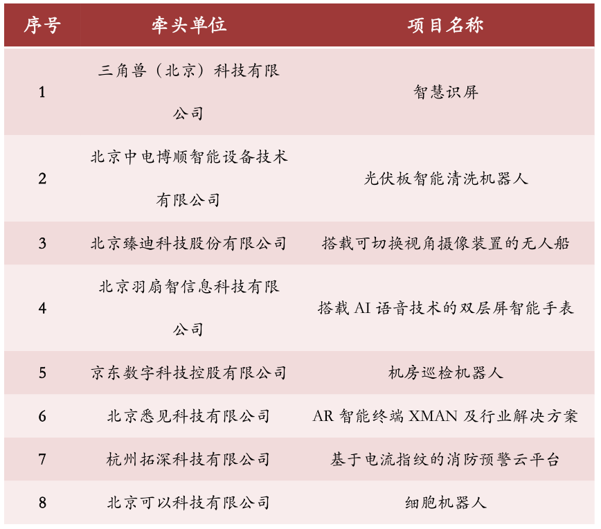 倒計(jì)時(shí)！2019海高賽復(fù)賽（具體安排&觀眾報(bào)名路徑）