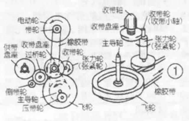 復(fù)讀機(jī)竟然是純國產(chǎn)，專利還被發(fā)明人無償公開？