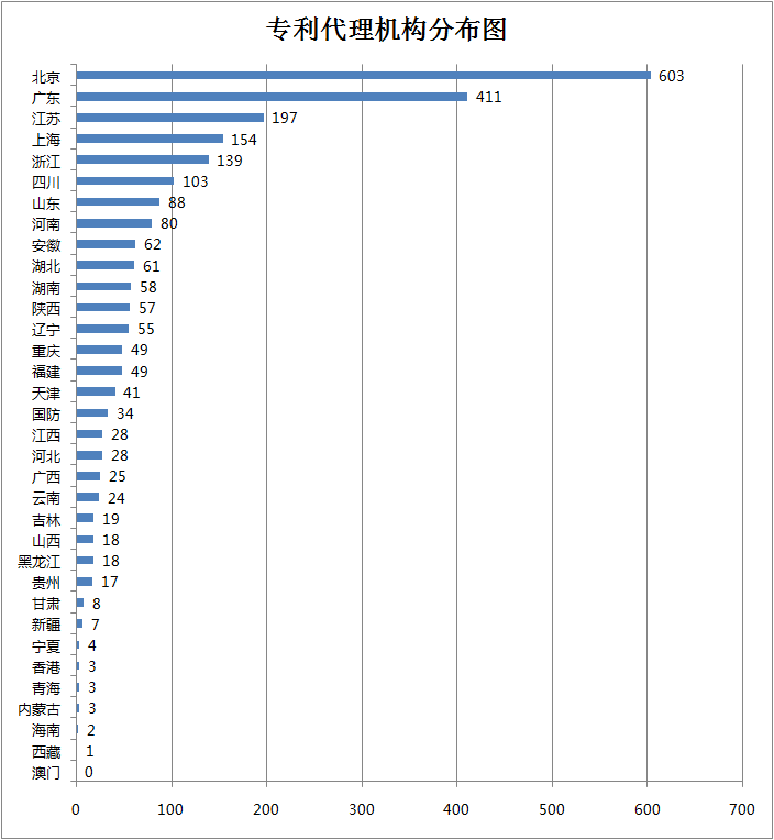 專利代理師的創(chuàng)業(yè)平臺！八月瓜全球招募500位合伙人