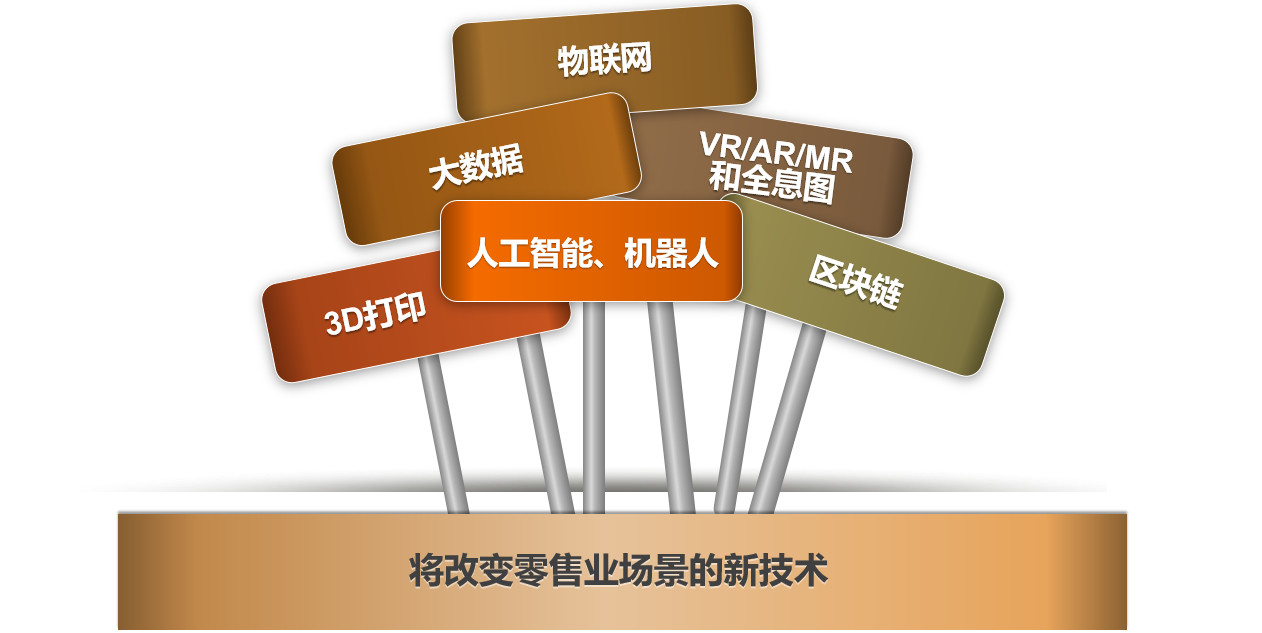 新技術(shù)、新商業(yè)模式下商標(biāo)使用的是與非