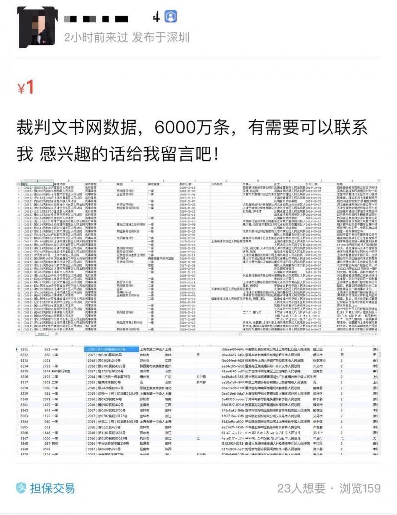 裁判文書(shū)網(wǎng)數(shù)據(jù)被標(biāo)價(jià)售賣(mài)！律師：或構(gòu)成侵權(quán)