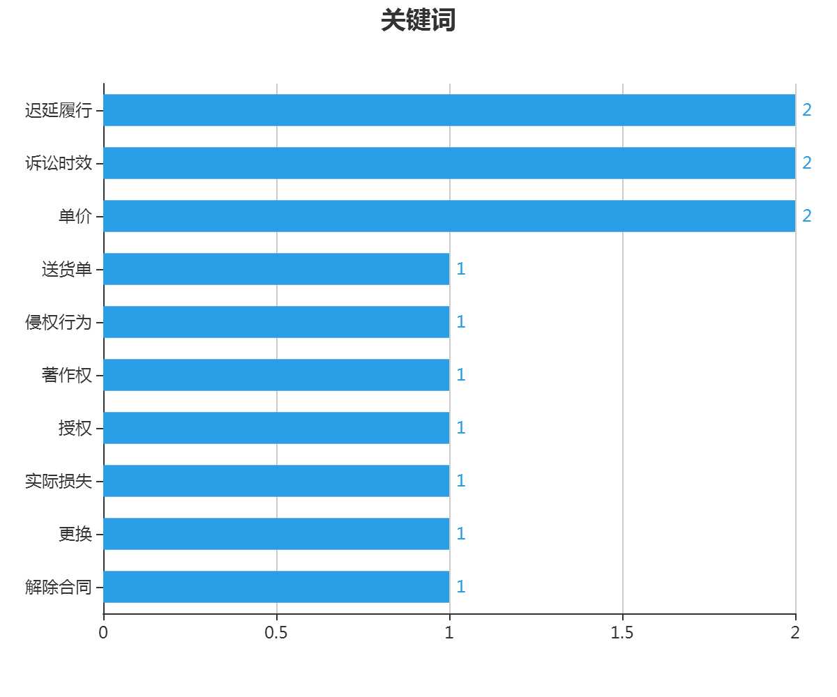 字體著作權(quán)案件攻防轉(zhuǎn)換之美術(shù)作品屬性認定