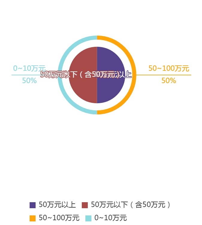 字體著作權(quán)案件攻防轉(zhuǎn)換之美術(shù)作品屬性認定