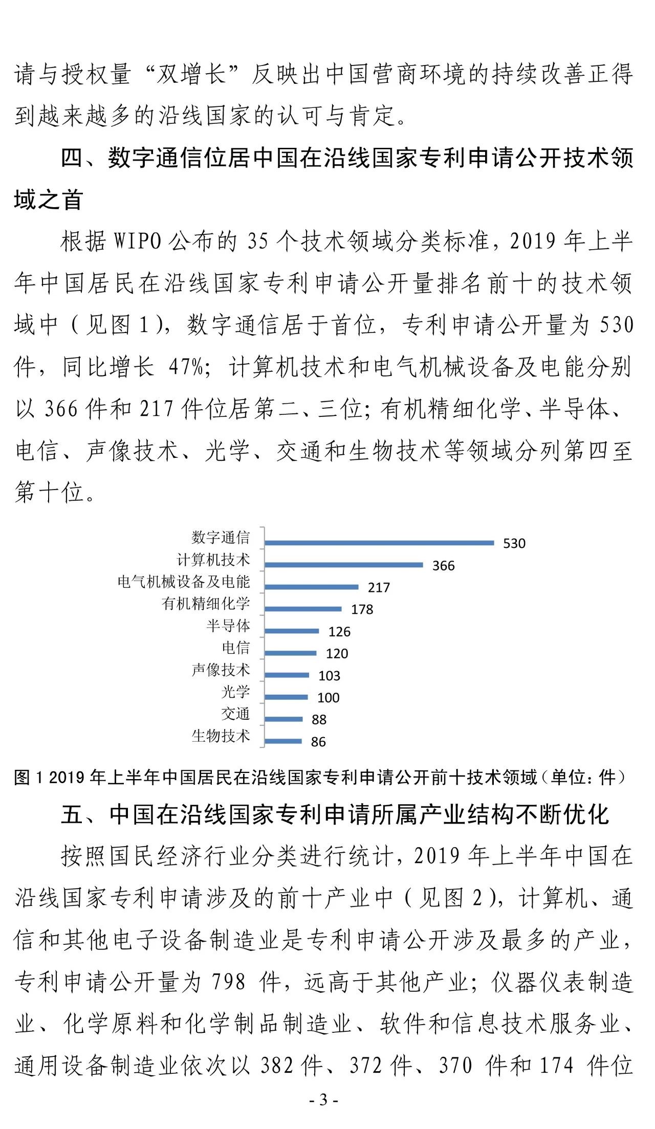 2019年上半年，中國(guó)在“一帶一路”沿線國(guó)家專(zhuān)利申請(qǐng)（統(tǒng)計(jì)簡(jiǎn)報(bào)）