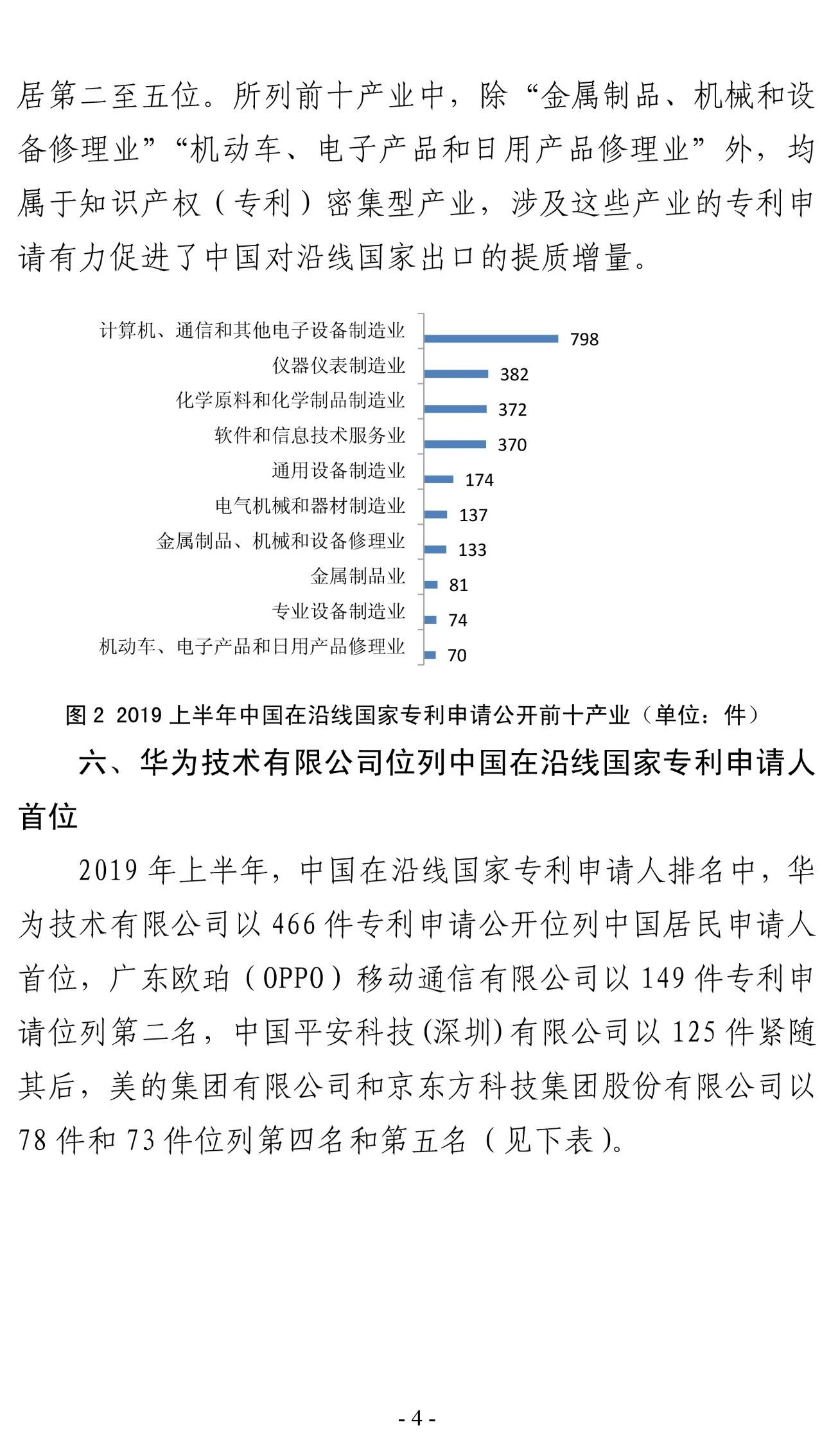 2019年上半年，中國(guó)在“一帶一路”沿線國(guó)家專(zhuān)利申請(qǐng)（統(tǒng)計(jì)簡(jiǎn)報(bào)）