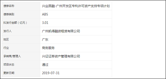 #晨報(bào)#廣州開發(fā)區(qū)專利許可ABS獲批！項(xiàng)目擬發(fā)行規(guī)模3.01億元！