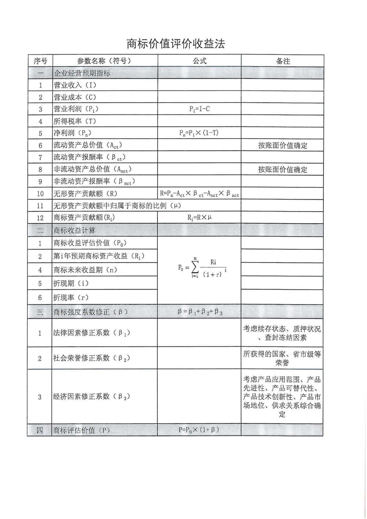 8月1日起，廣東省開(kāi)展2019年度廣東商標(biāo)價(jià)值評(píng)價(jià)工作