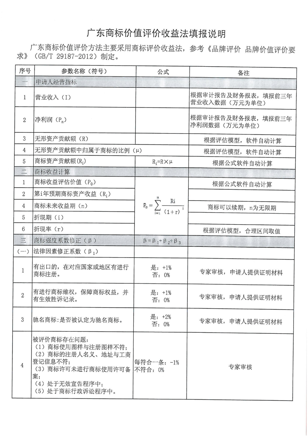 8月1日起，廣東省開(kāi)展2019年度廣東商標(biāo)價(jià)值評(píng)價(jià)工作