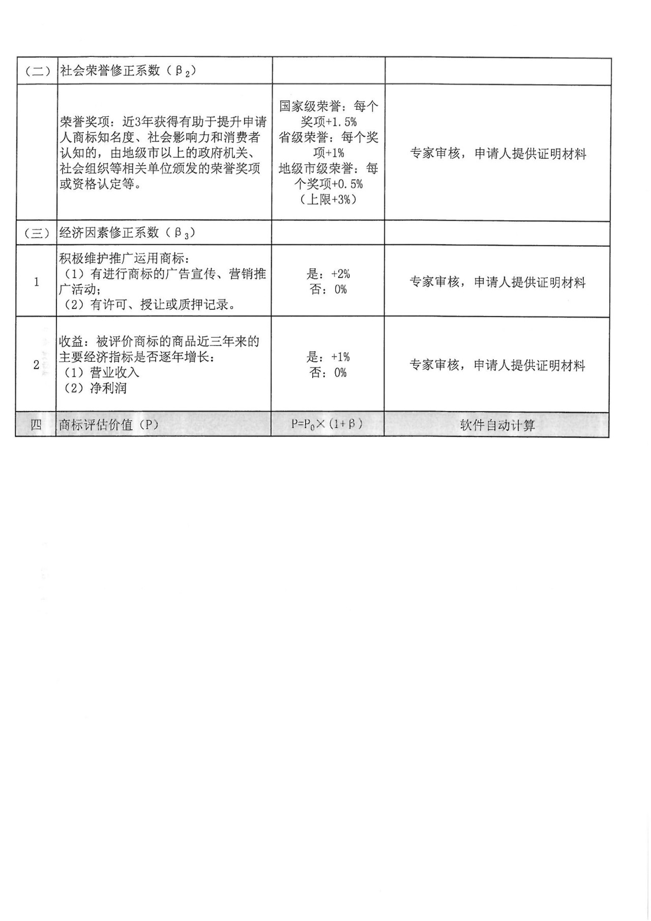 8月1日起，廣東省開(kāi)展2019年度廣東商標(biāo)價(jià)值評(píng)價(jià)工作