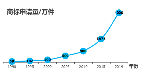 防御商標的“撤三”及應(yīng)對