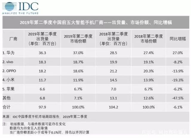 從 P300 到 P1000，華為全都注冊好了商標(biāo)？