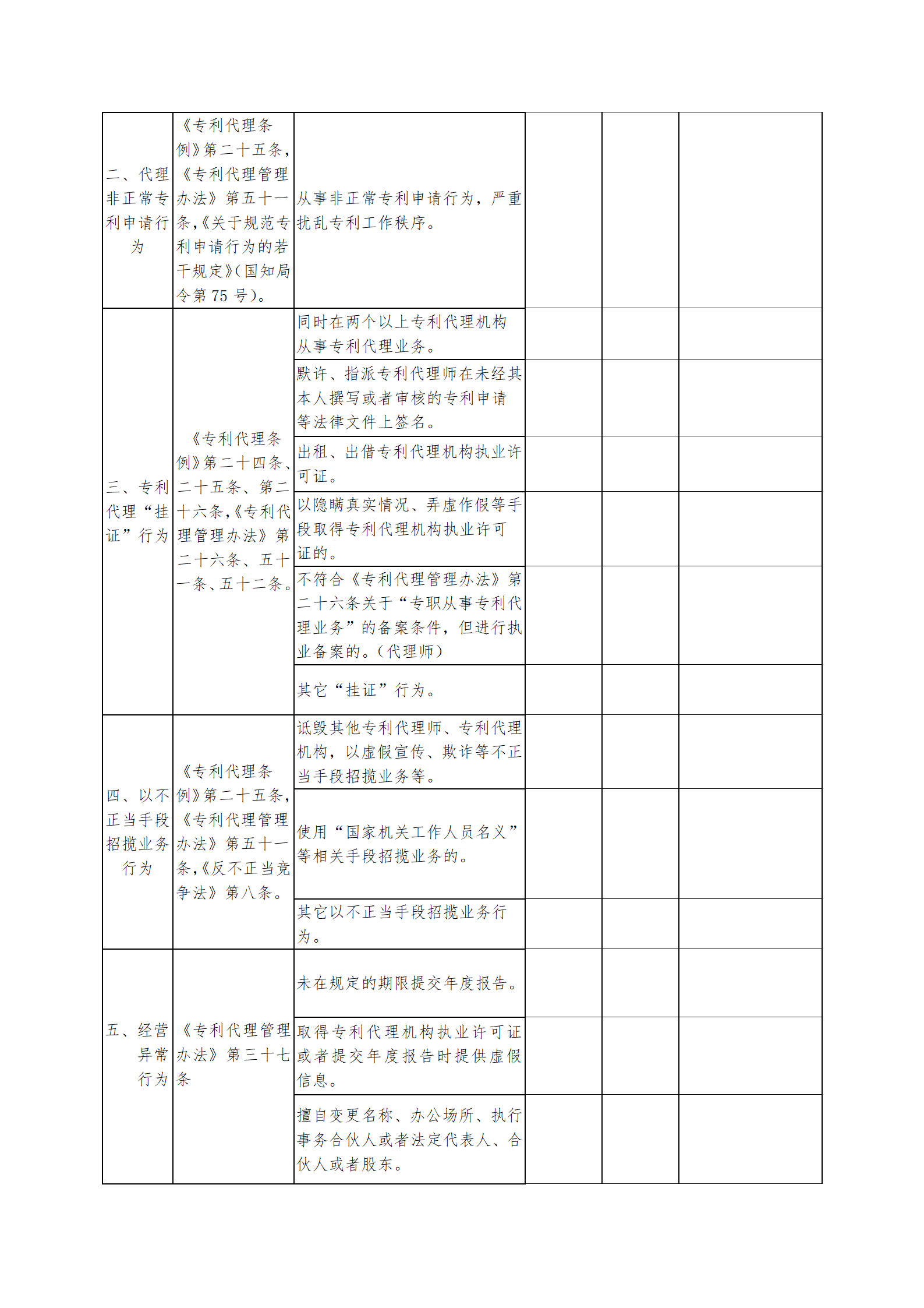 北京專利代理師協(xié)會(huì)為“藍(lán)天”專項(xiàng)整治行動(dòng)，開(kāi)展自查承諾工作