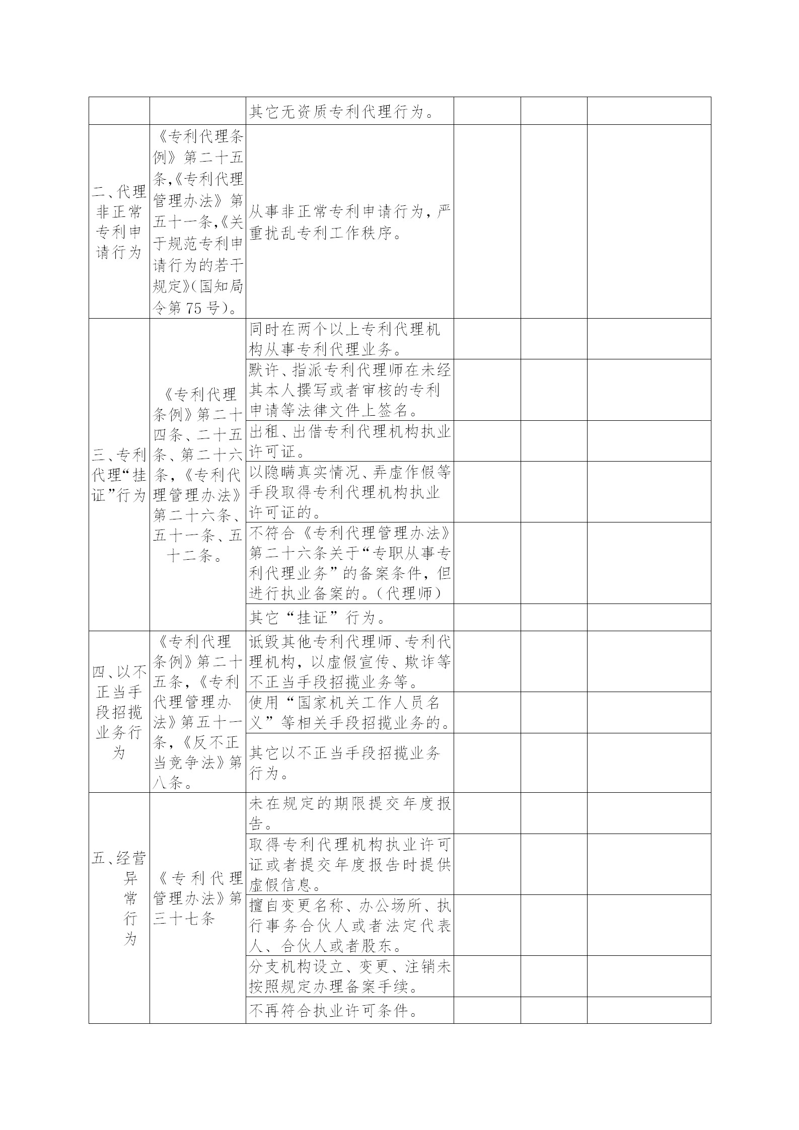 江蘇專利代理人協(xié)會為“藍天”專項整治行動，開展自查自糾工作