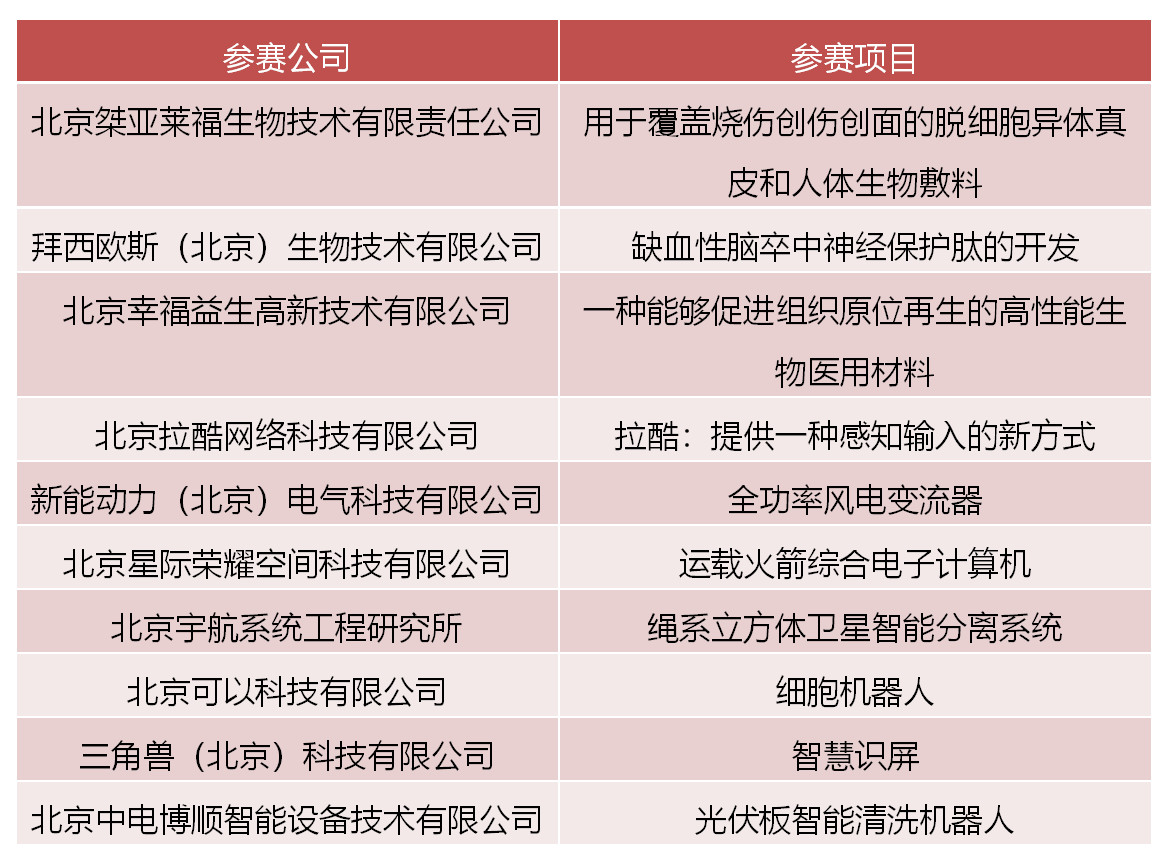 2019海高賽復賽成功舉辦，十支隊伍晉級決賽