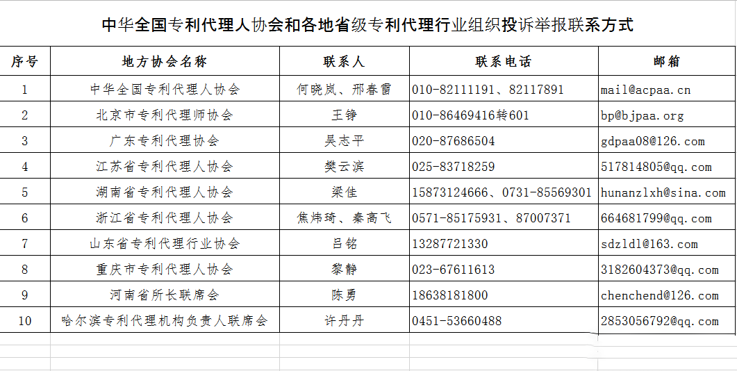 無專利代理資質(zhì)機(jī)構(gòu)名單（更新25批，共537家）