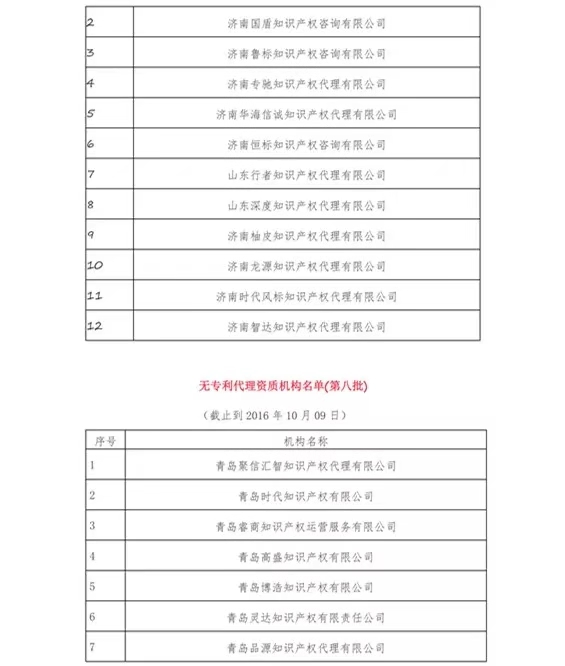 無專利代理資質(zhì)機(jī)構(gòu)名單（更新25批，共537家）