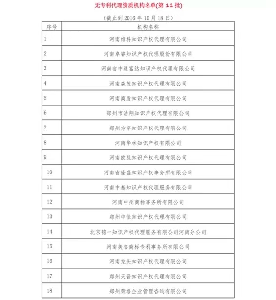 無專利代理資質(zhì)機(jī)構(gòu)名單（更新25批，共537家）