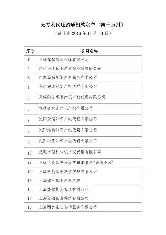 無專利代理資質(zhì)機(jī)構(gòu)名單（更新25批，共537家）