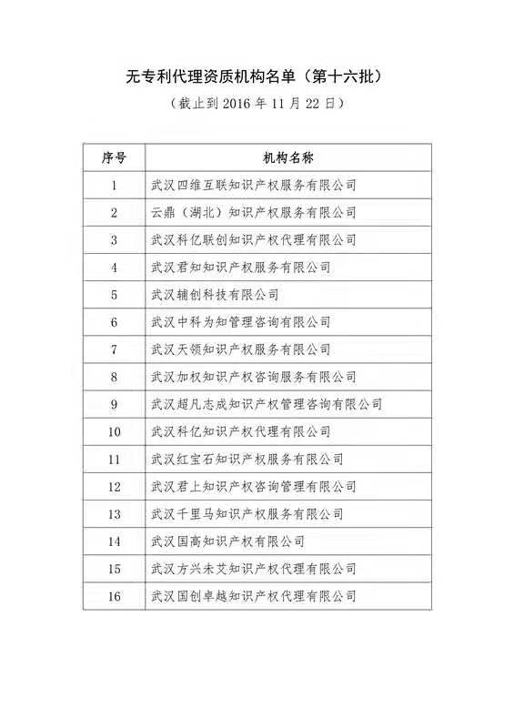 無專利代理資質(zhì)機(jī)構(gòu)名單（更新25批，共537家）