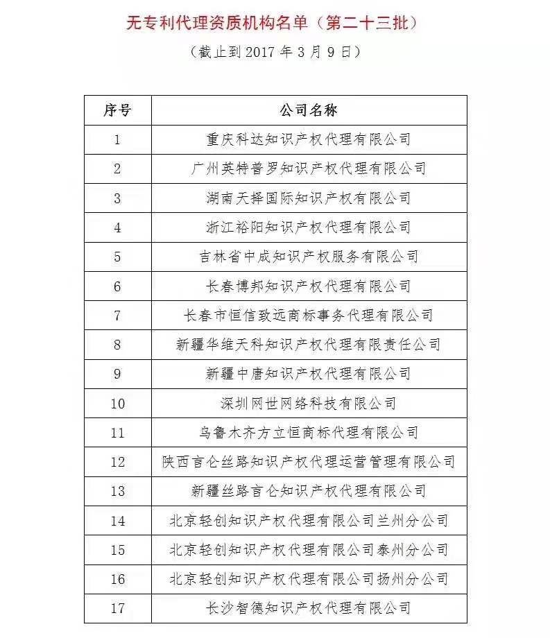 無專利代理資質(zhì)機(jī)構(gòu)名單（更新25批，共537家）