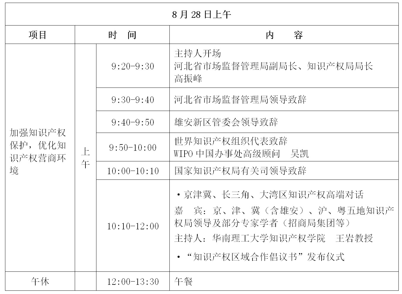 倒計時！“2019雄安知識產(chǎn)權(quán)營商論壇”將于8月28-29日隆重舉辦！