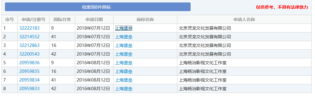 差評、侵權風波不斷，注冊商標全被駁回！《上海堡壘》沒能保住自己？