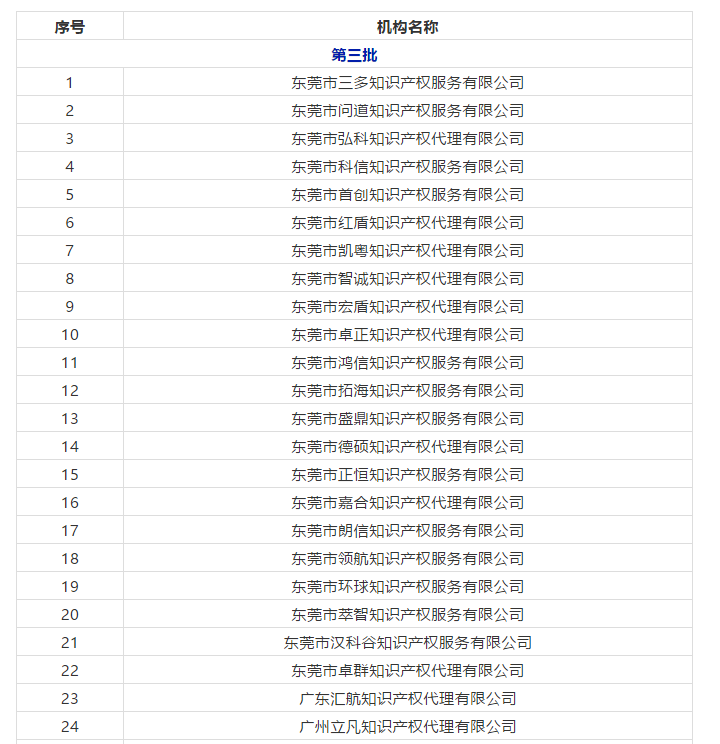 廣東省103家無專利代理資質(zhì)機構(gòu)名單